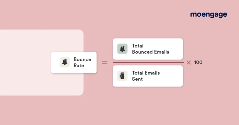 Email bounce rate is calculated by dividing the number of bounced emails by the number of emails sent and multiplying the result by hundred