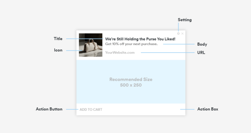 The perfect chrome push notification layout