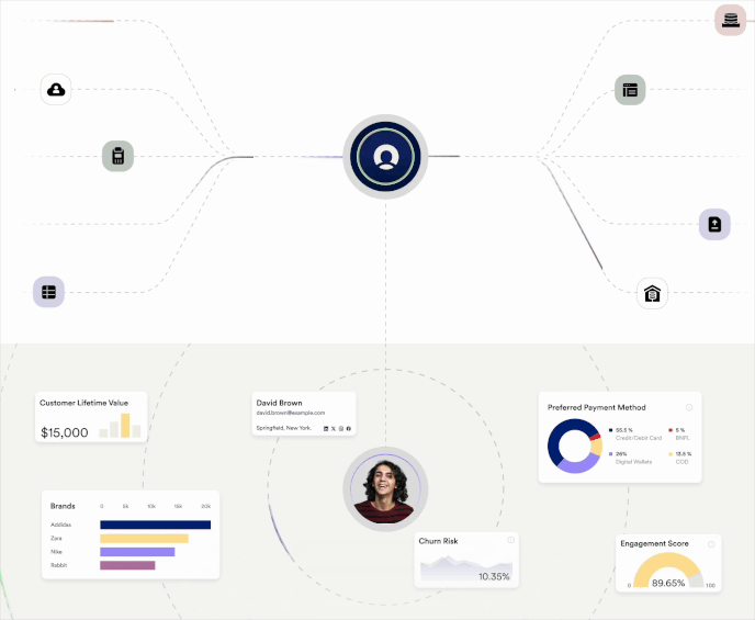 Using Identity Resolution in MoEngage to build a unified customer profile
